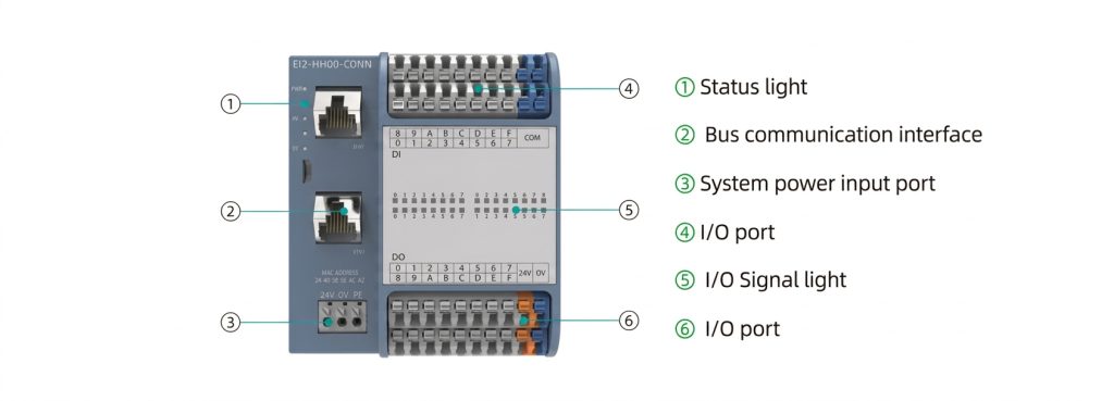 Automation Products